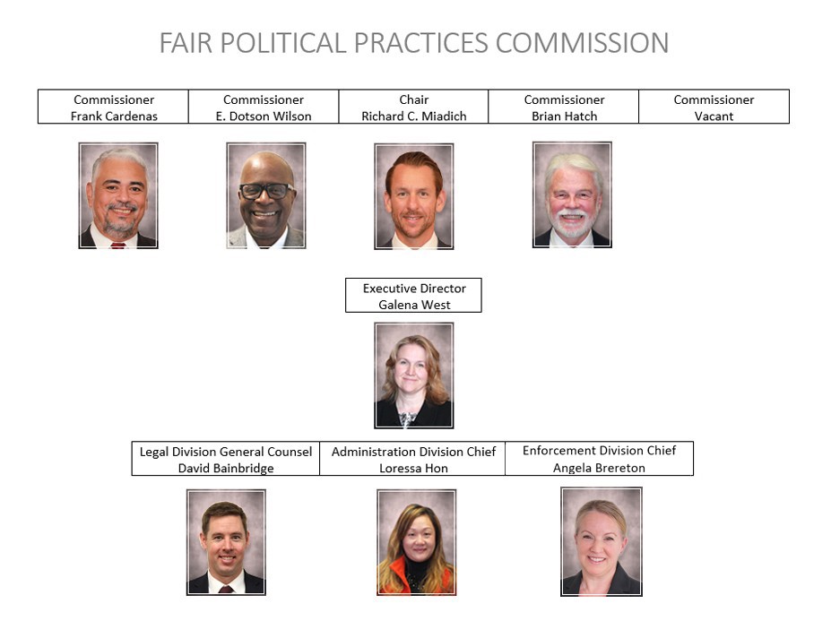 Pictures of the FPPC Organizational Chart Pictures of the FPPC Organizational Chart
